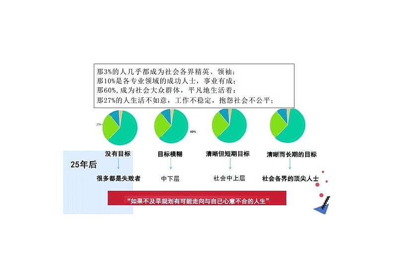 1.2 规划初中生活 课件---2024-2025学年七年级道德与法治上册 （统编版2024）第5页