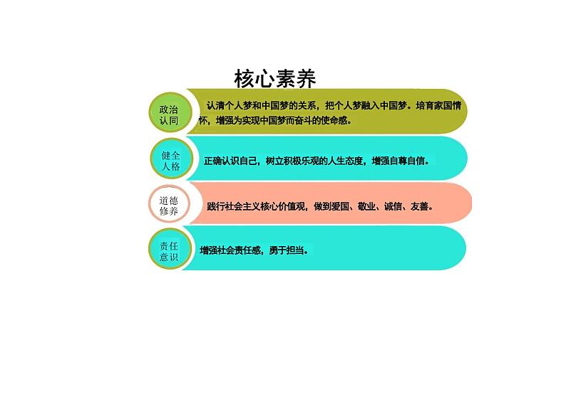 3.1 做有梦想的少年课件---2024-2025学年七年级道德与法治上册 （统编版2024）第2页