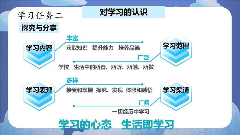 3.2  学习成就梦想课件-2024-2025学年七年级道德与法治上册 （统编版2024）第8页