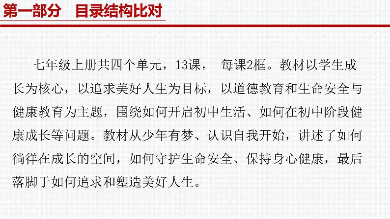 《义务教育教材（2024版）》内容解读课件2024-2025学年七年级道德与法治上册 （统编版2024）02