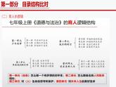 《義務教育教材（2024版）》內(nèi)容解讀課件2024-2025學年七年級道德與法治上冊 （統(tǒng)編版2024）