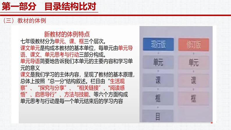 《义务教育教材（2024版）》内容解读课件2024-2025学年七年级道德与法治上册 （统编版2024）05