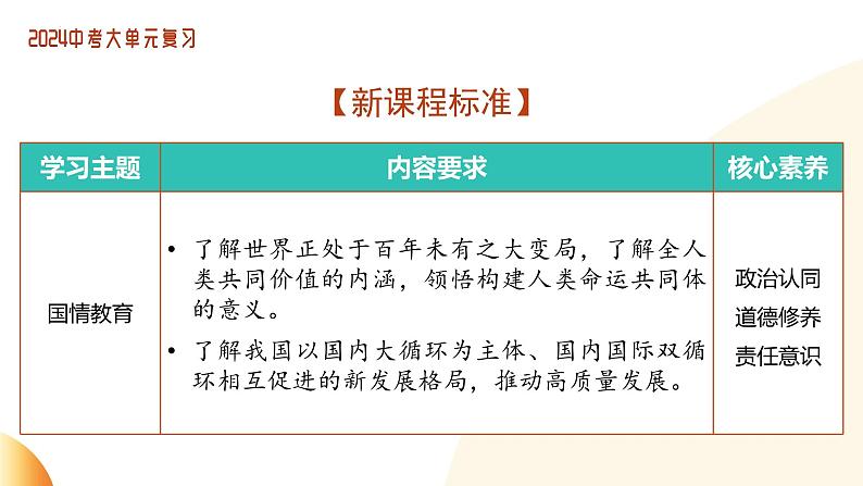 单元6 走向世界（课件）-2024年中考道德与法治二轮复习课件（全国通用）第5页