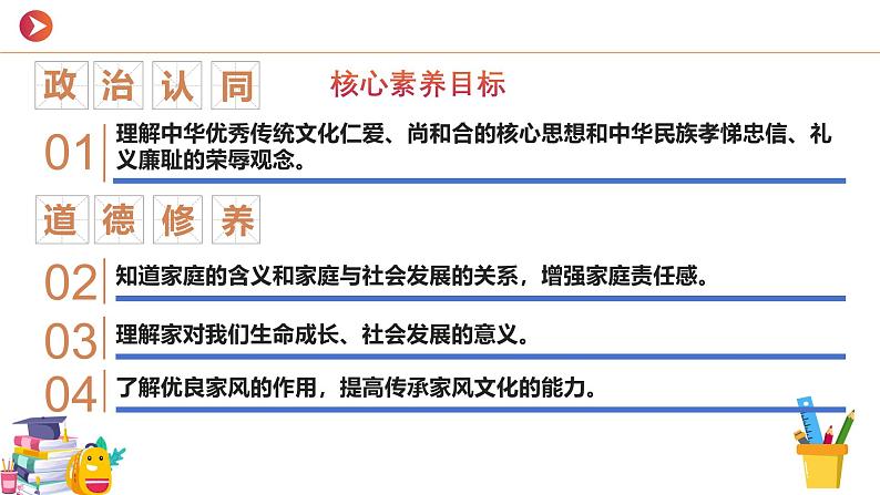 部编版2024七年级上册道德与法治 4.1家的意味 课件第3页