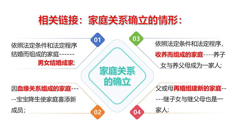 部编版2024七年级上册道德与法治 4.1家的意味 课件第7页