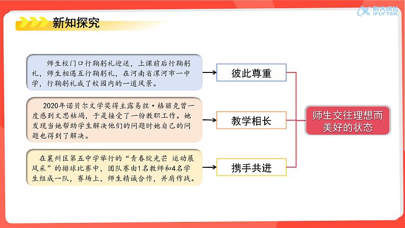 部编版2024七年级上册道德与法治 5.2珍惜师生情谊 课件第7页