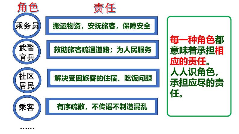 6.1 我对谁负责 谁对我负责 课件-2024-2025学年统编版道德与法治八年级上册第7页