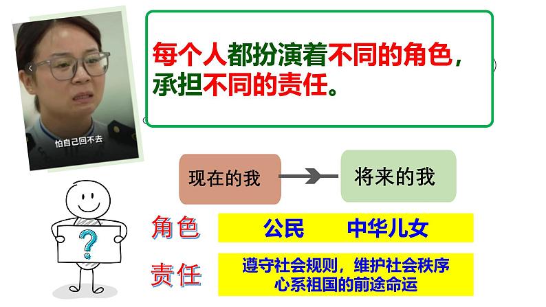 6.1 我对谁负责 谁对我负责 课件-2024-2025学年统编版道德与法治八年级上册第8页