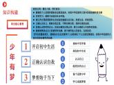 （统编版2024）七年级上册道德与法治1.1 奏响中学序曲 课件