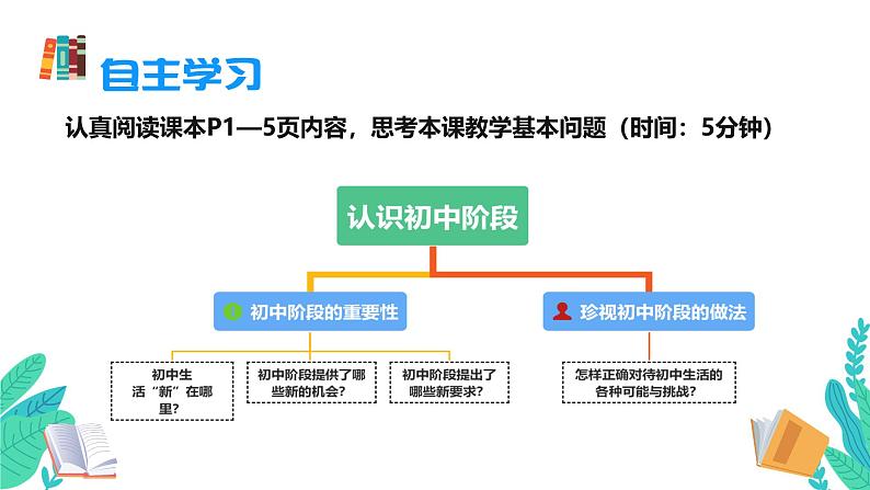 （统编版2024）七年级上册道德与法治1.1 奏响中学序曲 课件第8页