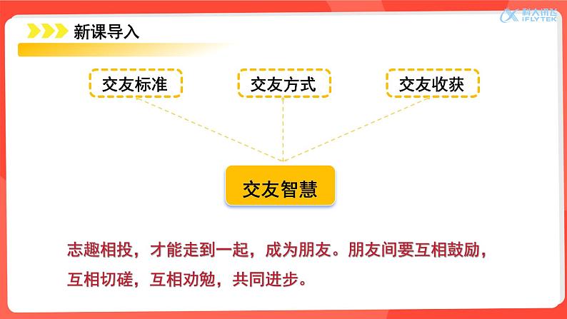 （统编版2024）七年级上册道德与法治6.2 交友的智慧 课件02