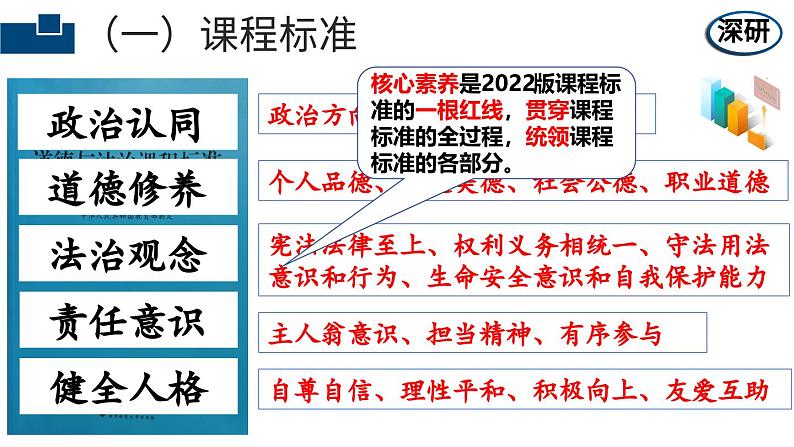 2024年烟台中考道德与法治经验交流 《教而有思定方向  研以致远待花开》 课件第5页