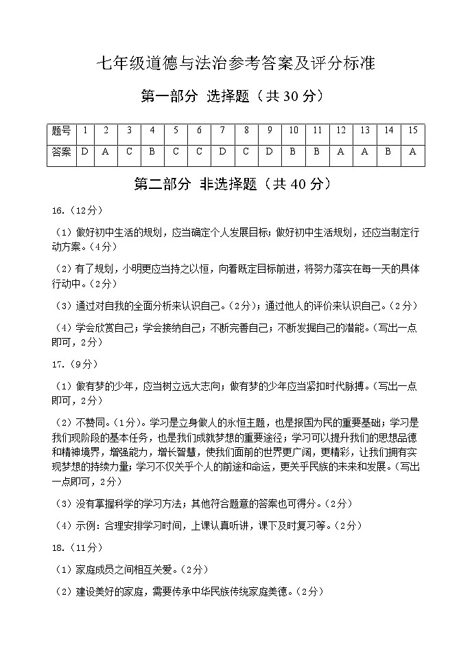6.7年道德与法治参考答案及评分标准第1页