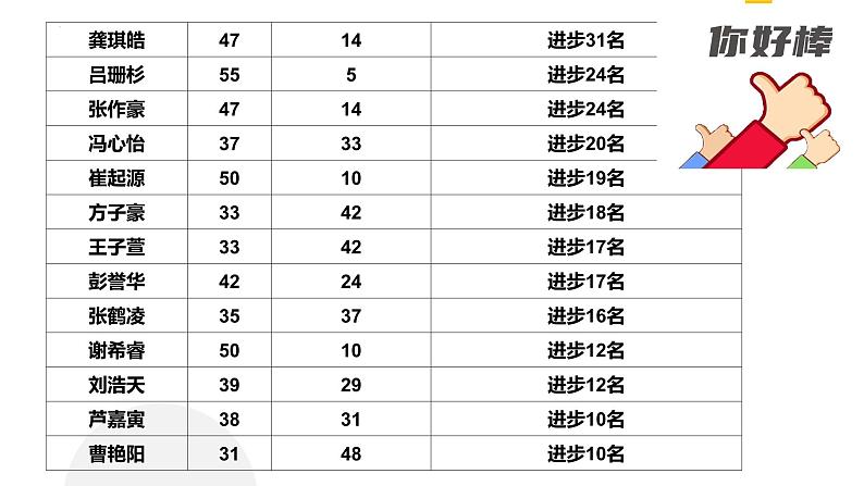 2024第三次月考试卷讲评第3页