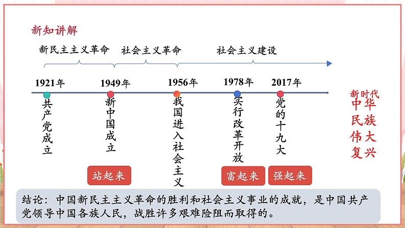 【新课标】八年级道德与法治 下册 1.1 党的主张和人民意志的统一 课件第8页