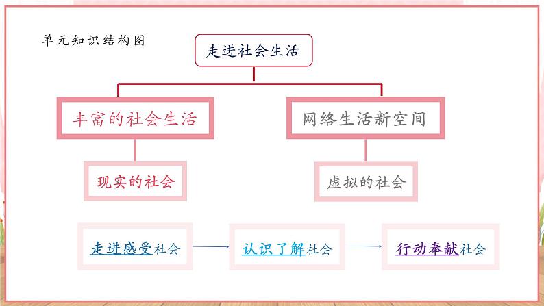 【新课标】八年级道德与法治 下册 1.2 治国安邦的总章程 课件第2页