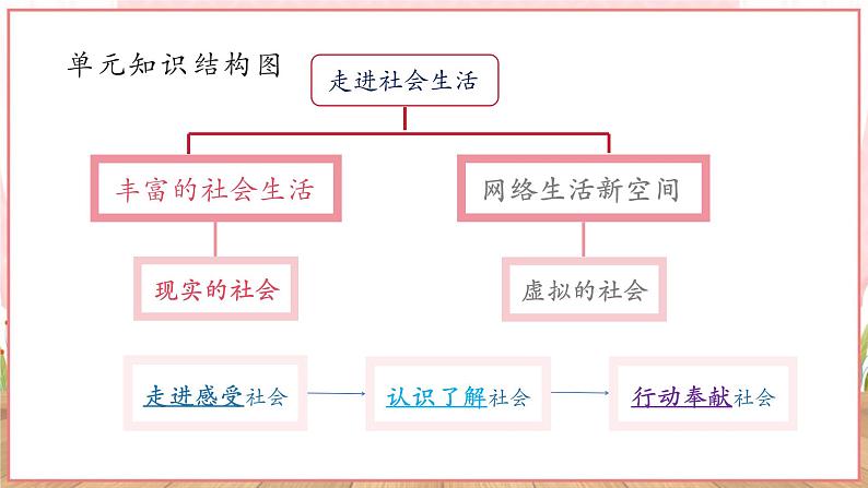 【新课标】八年级道德与法治 下册 2.1 坚持依宪治国 课件第2页