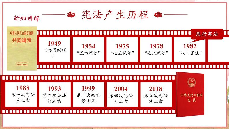 【新课标】八年级道德与法治 下册 2.1 坚持依宪治国 课件第7页