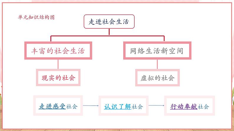 【新课标】八年级道德与法治 下册 2.2 加强宪法监督 课件第2页