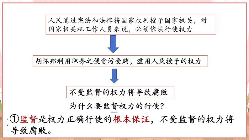 【新课标】八年级道德与法治 下册 2.2 加强宪法监督 课件第7页