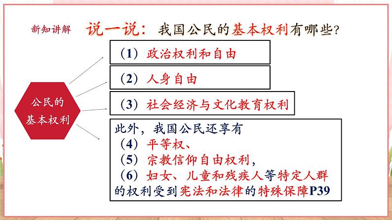 【新课标】八年级道德与法治 下册 3.1 公民基本权利 课件第6页