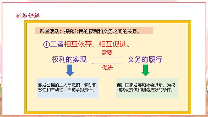 【新课标】八年级道德与法治 下册 4.2 依法履行义务 课件第6页