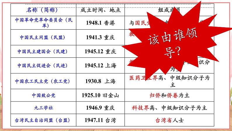 【新课标】八年级道德与法治 下册 5.2 基本政治制度 课件第8页