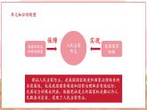 【大单元核心素养】部编版道德与法治八年级下册5.3基本经济制度（课件PPT+整体教学设计+课时教案+同步练习）