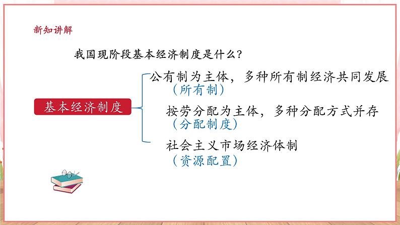 【新课标】八年级道德与法治 下册 5.3 基本经济制度 课件第5页