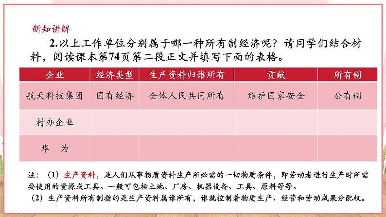 【新课标】八年级道德与法治 下册 5.3 基本经济制度 课件第7页