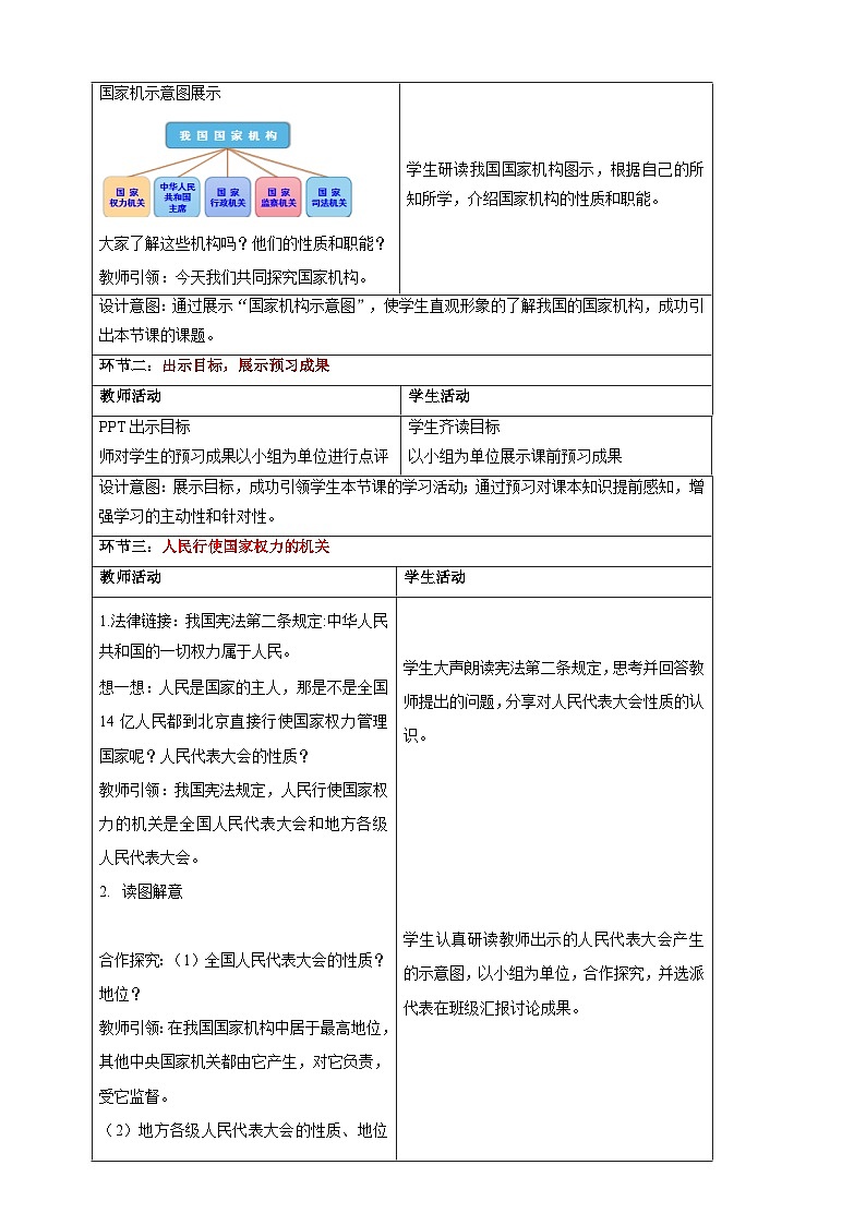 【大单元整体教学】6.1 国家权力机关 教学设计（表格式）人教版八年级道德与法治 下册第2页