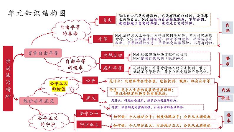 【新课标】八年级道德与法治 下册 7.2 自由平等的追求 课件第2页