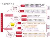 【大单元核心素养】部编版道德与法治八年级下册8.1公平正义的价值（课件PPT+整体教学设计+课时教案+同步练习）