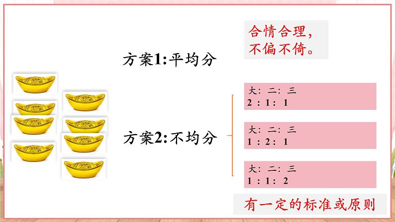 【新课标】八年级道德与法治 下册 8.1 公平正义的价值 课件第6页