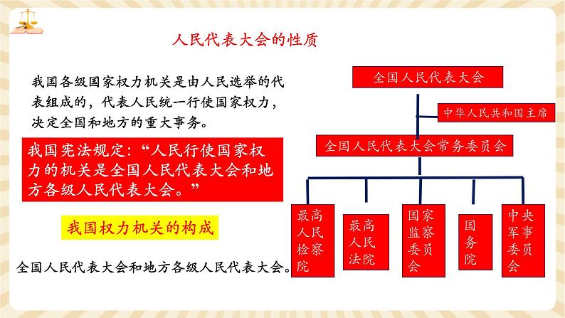 8.6.1《国家权力机关》第7页