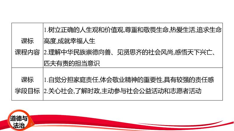 统编版八年级上册道德与法治第三单元《勇担社会责任》复习课件第2页