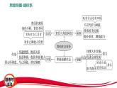统编版八年级上册道德与法治第三单元《勇担社会责任》复习课件