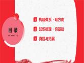 统编版八年级上册道德与法治第一单元走进社会生活 复习课件