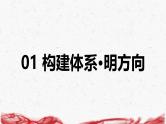 统编版八年级上册道德与法治第一单元走进社会生活 复习课件