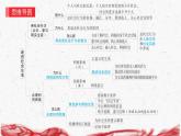 统编版八年级上册道德与法治第一单元走进社会生活 复习课件