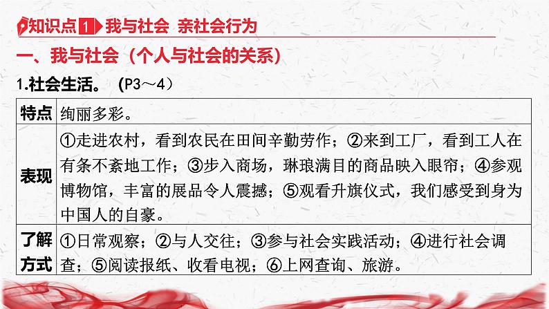 统编版八年级上册道德与法治第一单元走进社会生活 复习课件第8页