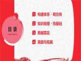 统编版八年级下册道德与法治第四单元 崇尚法治精神 复习课件