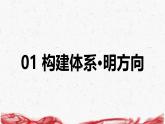 统编版八年级下册道德与法治第四单元 崇尚法治精神 复习课件