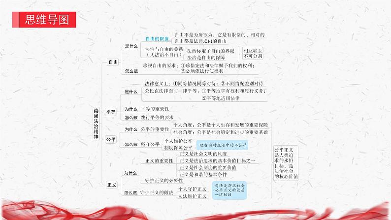 统编版八年级下册道德与法治第四单元 崇尚法治精神 复习课件第4页