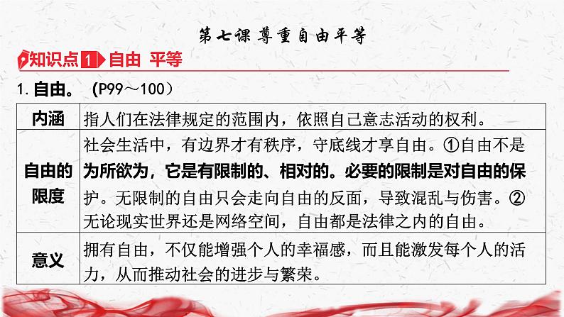 统编版八年级下册道德与法治第四单元 崇尚法治精神 复习课件第8页