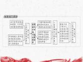 統(tǒng)編版九年級下冊道德與法治第一單元 我們共同的世界 復(fù)習(xí)課件