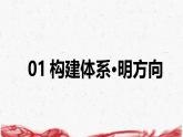 統(tǒng)編版九年級(jí)下冊(cè)道德與法治第二單元 世界舞臺(tái)上的中國 復(fù)習(xí)課件