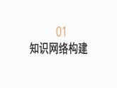 統(tǒng)編版（2024新版）七年級(jí)上冊(cè)道德與法治第三單元《珍愛我們的生命》復(fù)習(xí)課件