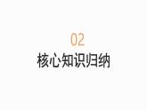 統(tǒng)編版（2024新版）七年級(jí)上冊(cè)道德與法治第三單元《珍愛我們的生命》復(fù)習(xí)課件