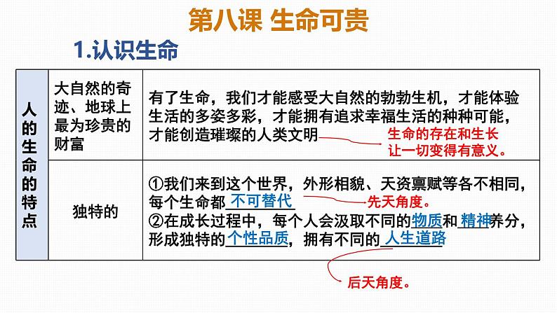 统编版（2024新版）七年级上册道德与法治第三单元《珍爱我们的生命》复习课件第6页
